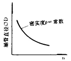 圖4